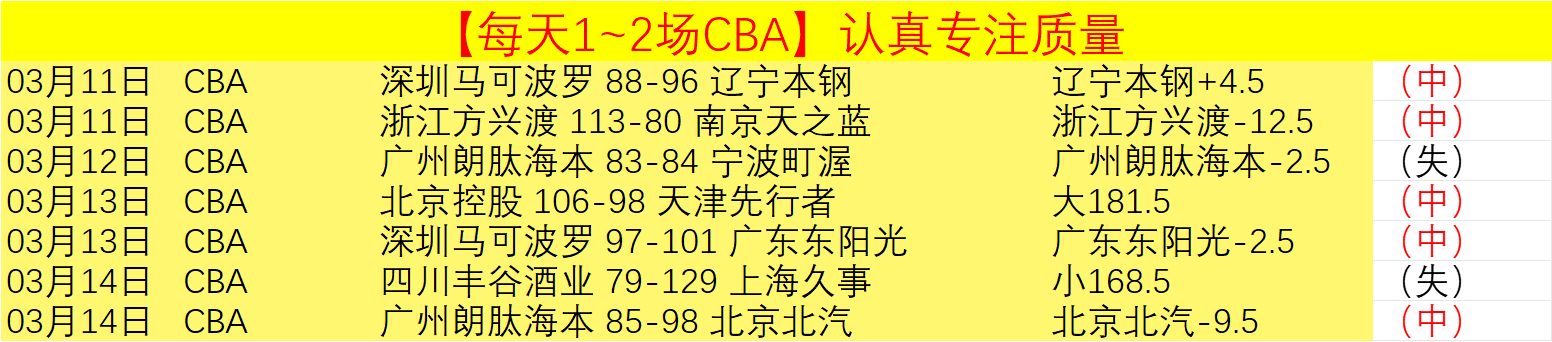 中国女足与,加拿大握手,言和,Nba即时比分,NBA比赛实时数据,NBA赛事比分,NBA篮球赛事,篮球赛事平台