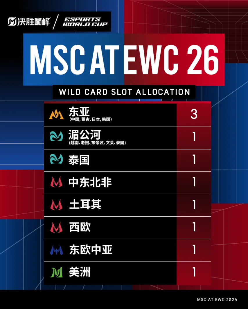 张帅与搭档,晋级澳网女,Nba即时比分,Nba即时比分,NBA比赛实时数据,NBA赛事比分,NBA篮球赛事,篮球赛事平台