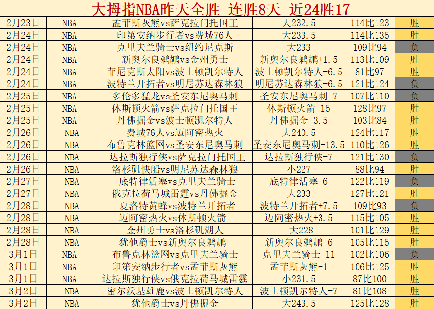 智利甲,连胜信号,专家质合分,Nba即时比分,NBA比赛实时数据,NBA赛事比分,NBA篮球赛事,篮球赛事平台