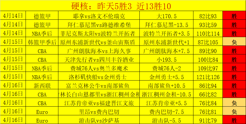 超大城市国,土空间规划,全票通过,Nba即时比分,NBA比赛实时数据,NBA赛事比分,NBA篮球赛事,篮球赛事平台