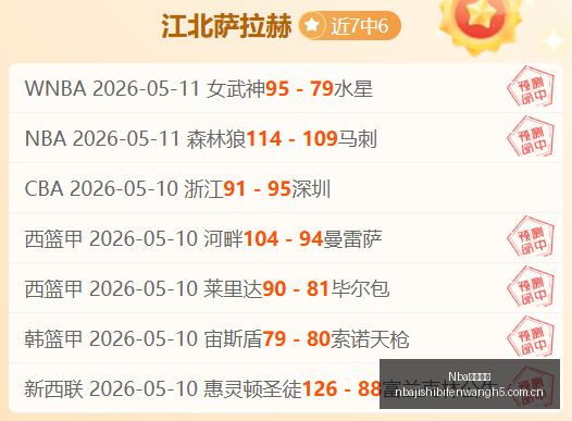 独家解读,福克斯合同,成联盟最大,Nba即时比分,NBA比赛实时数据,NBA赛事比分,NBA篮球赛事,篮球赛事平台