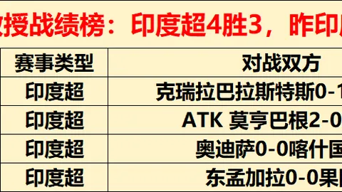 利物浦错失取胜机会 “双红对决”以平局收场